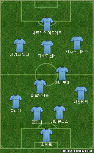 Manchester City Formation 2014