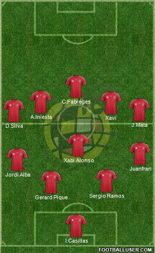 Spain Formation 2014
