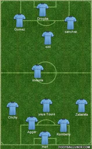 Manchester City Formation 2014