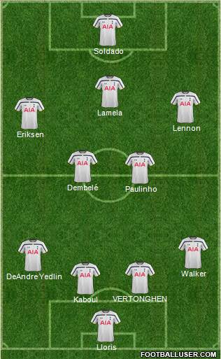 Tottenham Hotspur Formation 2014