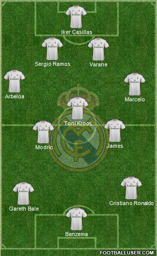 Real Madrid C.F. Formation 2014
