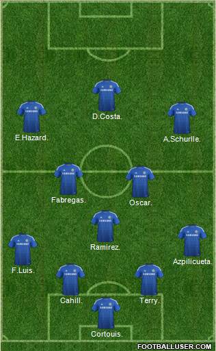 Chelsea Formation 2014
