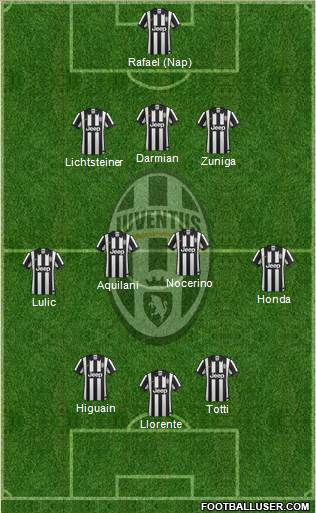 Juventus Formation 2014