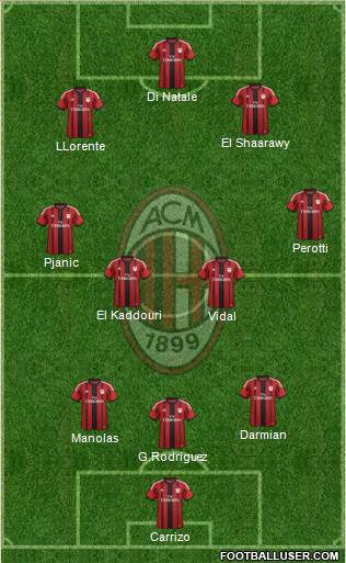 A.C. Milan Formation 2014
