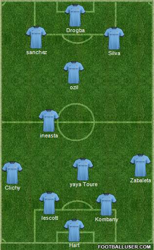 Manchester City Formation 2014