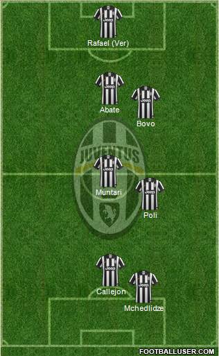 Juventus Formation 2014