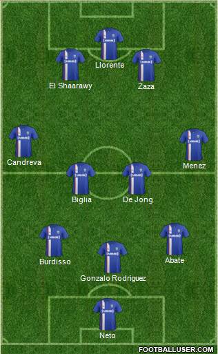 Gillingham Formation 2014