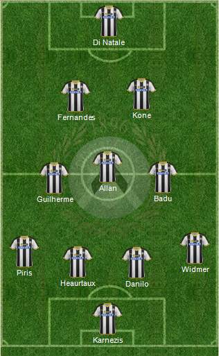 Udinese Formation 2014