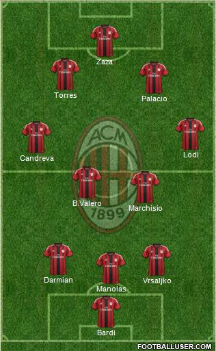 A.C. Milan Formation 2014