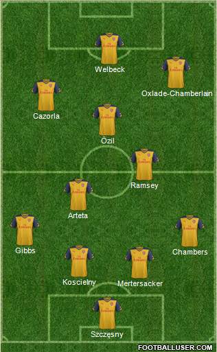 Arsenal Formation 2014