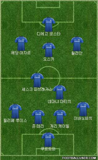 Chelsea Formation 2014