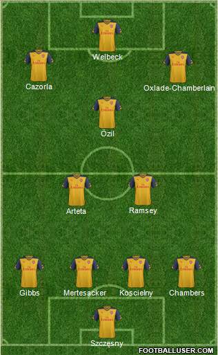 Arsenal Formation 2014