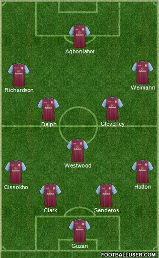 Aston Villa Formation 2014