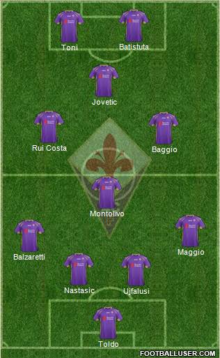 Fiorentina Formation 2014