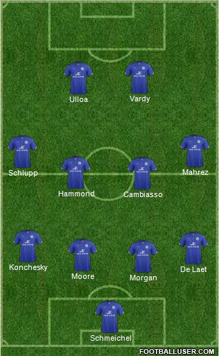 Leicester City Formation 2014