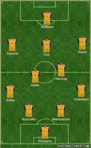 Arsenal Formation 2014