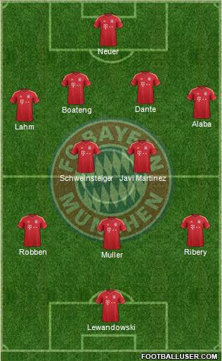 FC Bayern München Formation 2014