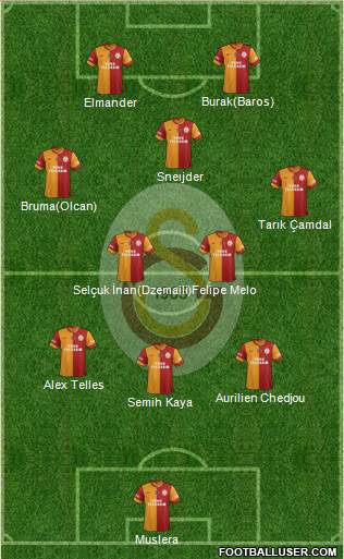 Galatasaray SK Formation 2014
