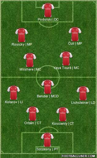 Arsenal Formation 2014