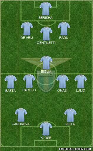 S.S. Lazio Formation 2014
