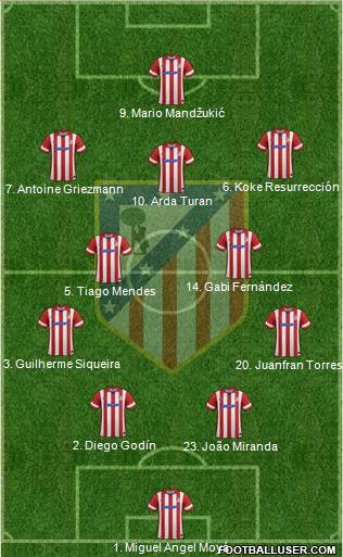 C. Atlético Madrid S.A.D. Formation 2014