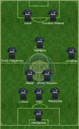 F.C. Internazionale Formation 2014