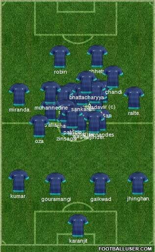 India football formation