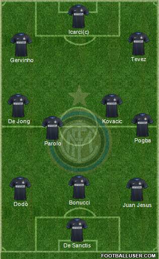 F.C. Internazionale Formation 2014