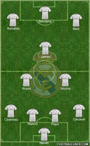 Real Madrid C.F. Formation 2014