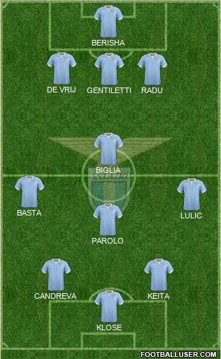 S.S. Lazio Formation 2014
