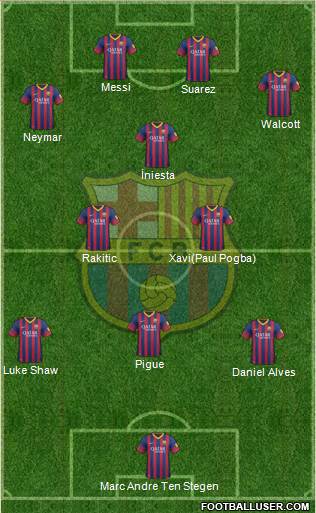 F.C. Barcelona Formation 2014