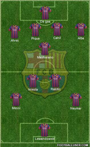 F.C. Barcelona Formation 2014