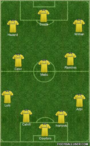 Chelsea Formation 2014