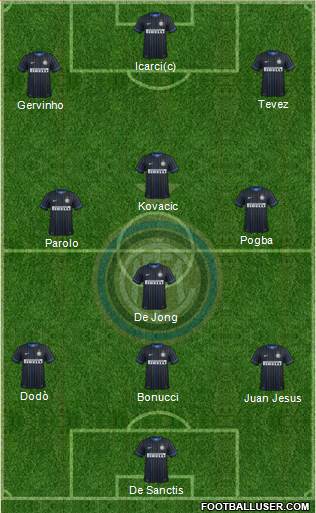 F.C. Internazionale Formation 2014