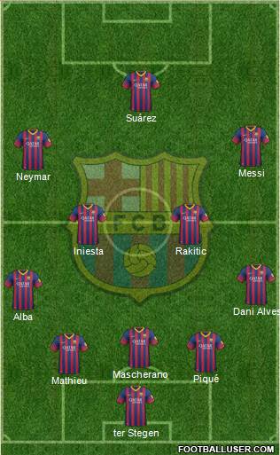 F.C. Barcelona Formation 2014