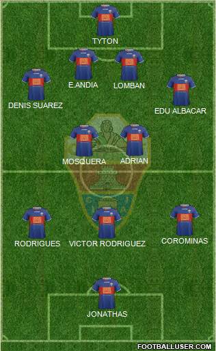 Elche C.F., S.A.D. Formation 2014