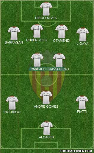 Valencia C.F., S.A.D. Formation 2014