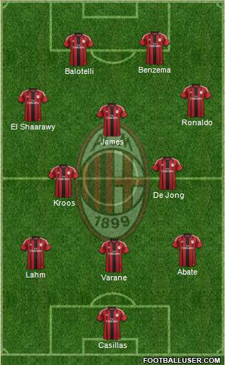 A.C. Milan Formation 2014