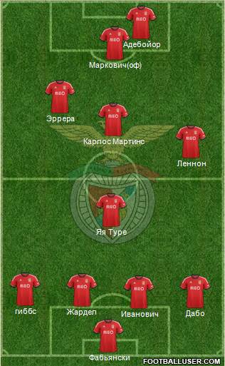 Sport Lisboa e Benfica - SAD Formation 2014