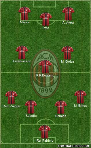A.C. Milan Formation 2014