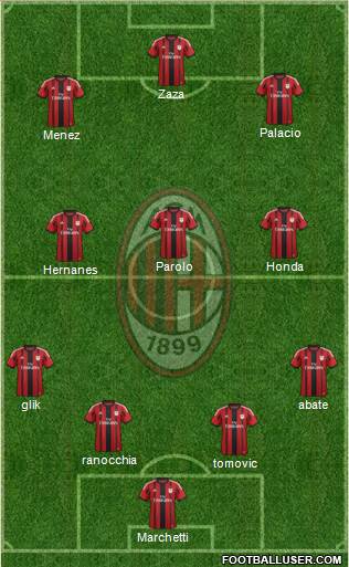 A.C. Milan Formation 2014