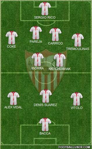 Sevilla F.C., S.A.D. Formation 2014
