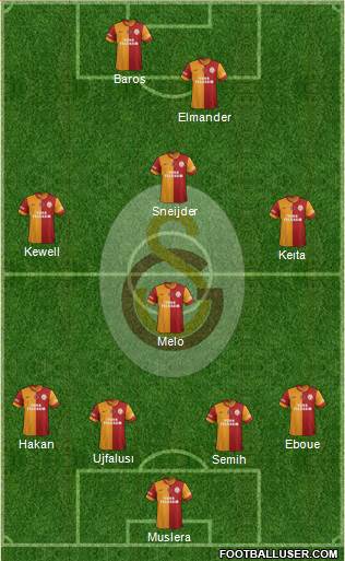 Galatasaray SK Formation 2014
