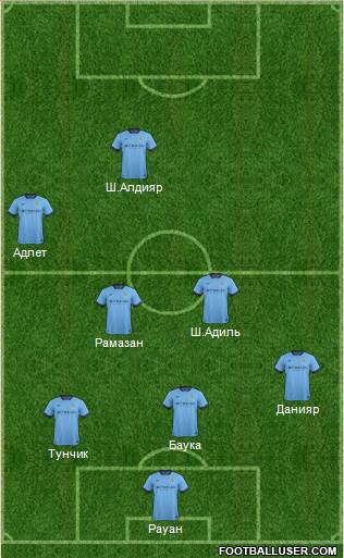 Manchester City Formation 2014