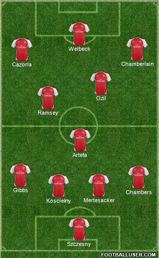 Arsenal Formation 2014