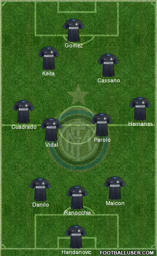 F.C. Internazionale Formation 2014