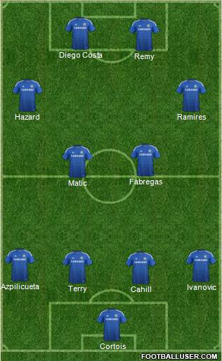Chelsea Formation 2014
