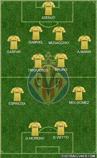 Villarreal C.F., S.A.D. Formation 2014