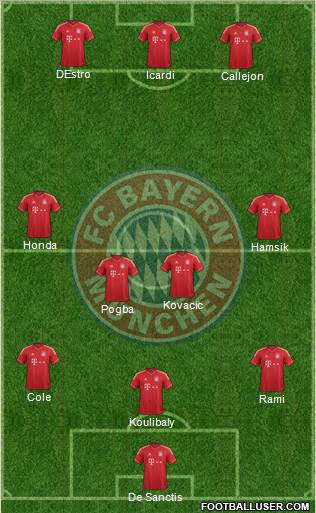 FC Bayern München Formation 2014