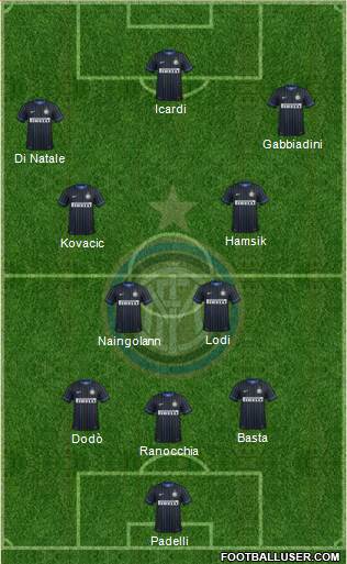 F.C. Internazionale Formation 2014